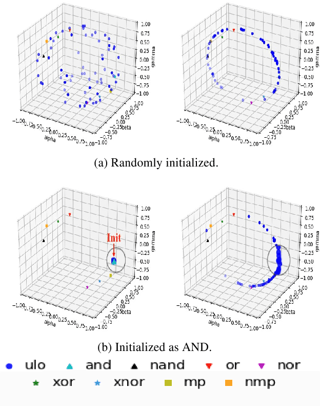 Figure 3 for A Universal Logic Operator for Interpretable Deep Convolution Networks