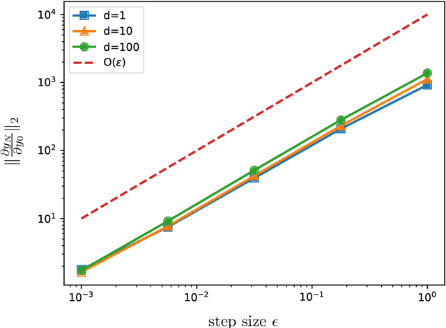 Figure 1 for Constructing Gradient Controllable Recurrent Neural Networks Using Hamiltonian Dynamics