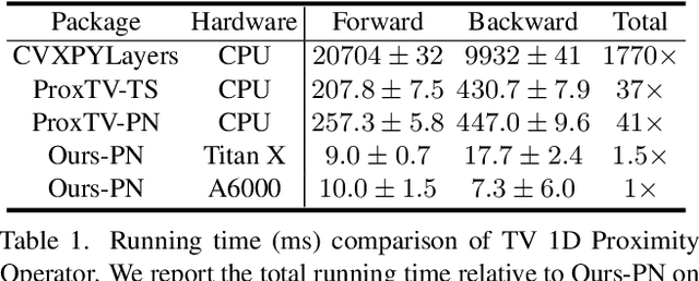 Figure 2 for Total Variation Optimization Layers for Computer Vision