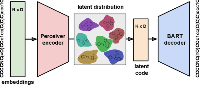 Figure 1 for Improving Small Molecule Generation using Mutual Information Machine