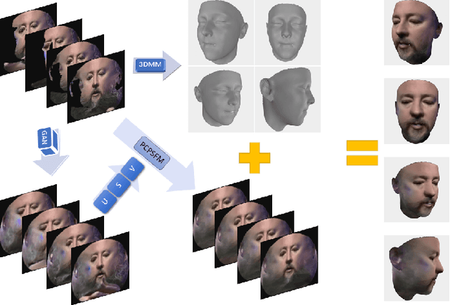 Figure 3 for Side Information for Face Completion: a Robust PCA Approach