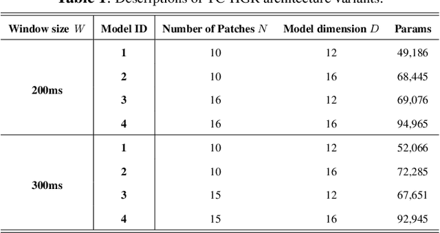 Figure 2 for Hand Gesture Recognition Using Temporal Convolutions and Attention Mechanism