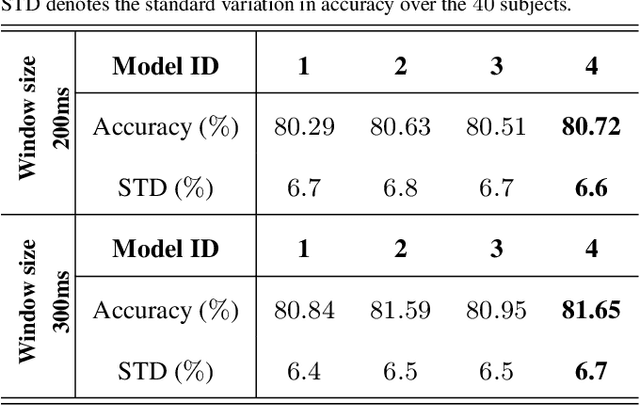 Figure 3 for Hand Gesture Recognition Using Temporal Convolutions and Attention Mechanism