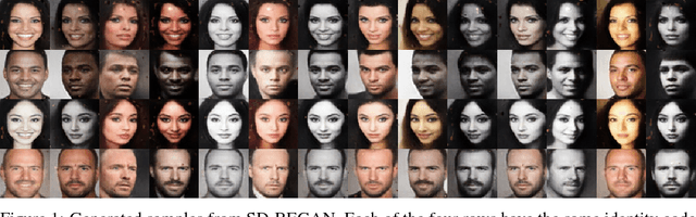 Figure 1 for Semantically Decomposing the Latent Spaces of Generative Adversarial Networks