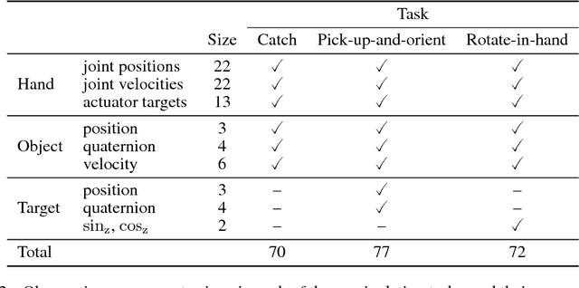 Figure 4 for Distributed Distributional Deterministic Policy Gradients