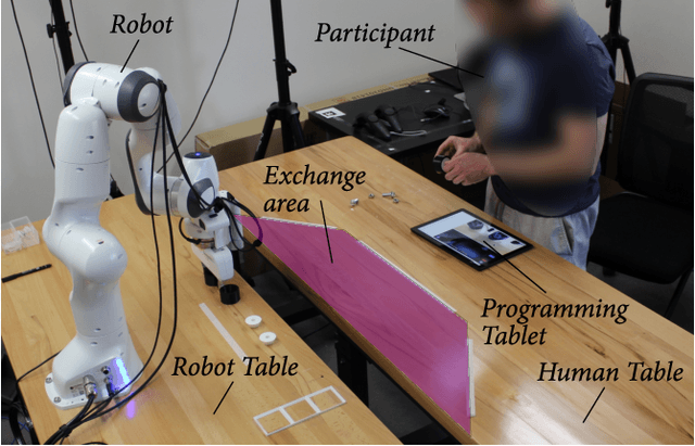 Figure 1 for Situated Live Programming for Human-Robot Collaboration