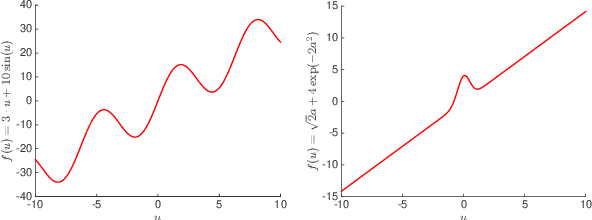 Figure 2 for On Stein's Identity and Near-Optimal Estimation in High-dimensional Index Models