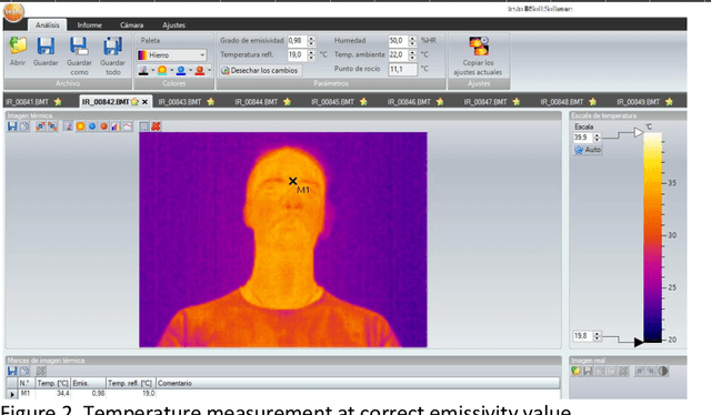 Figure 3 for Preliminary experiments on thermal emissivity adjustment for face images