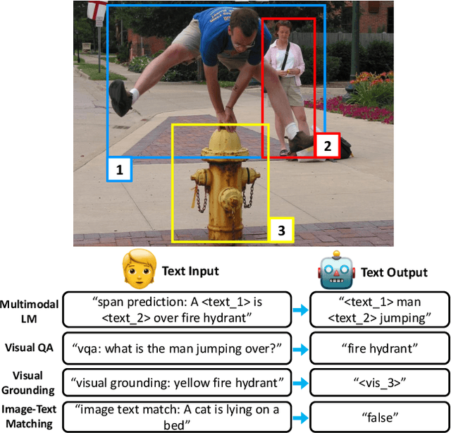 Figure 1 for Unifying Vision-and-Language Tasks via Text Generation