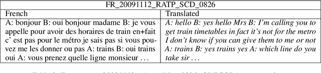 Figure 3 for Effectiveness of French Language Models on Abstractive Dialogue Summarization Task