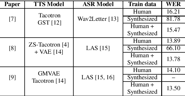 Figure 1 for A single speaker is almost all you need for automatic speech recognition