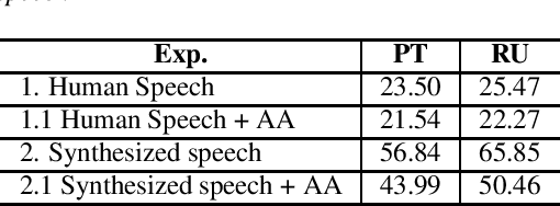 Figure 2 for A single speaker is almost all you need for automatic speech recognition