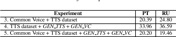 Figure 3 for A single speaker is almost all you need for automatic speech recognition