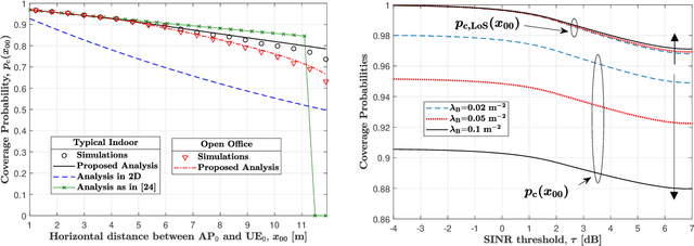 Figure 1 for Coverage Analysis for 3D Terahertz Communication Systems
