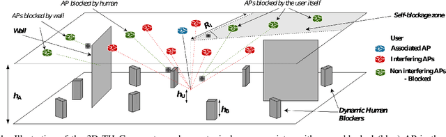 Figure 3 for Coverage Analysis for 3D Terahertz Communication Systems