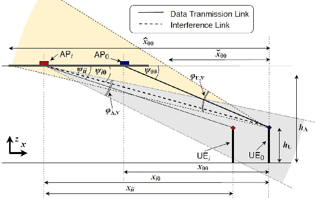 Figure 4 for Coverage Analysis for 3D Terahertz Communication Systems