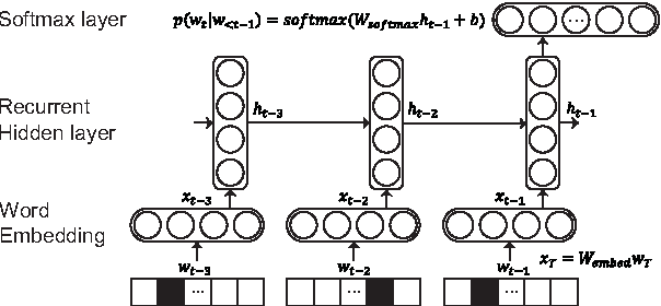 Figure 3 for An Embedded Deep Learning based Word Prediction