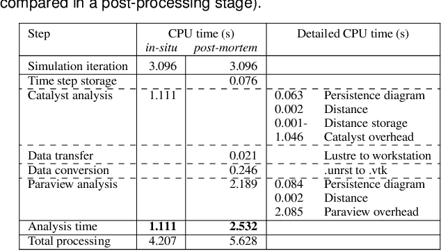 Figure 1 for Ranking Viscous Finger Simulations to an Acquired Ground Truth with Topology-aware Matchings