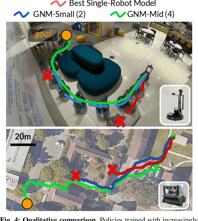 Figure 3 for GNM: A General Navigation Model to Drive Any Robot