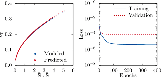 Figure 3 for Deep learning at scale for subgrid modeling in turbulent flows