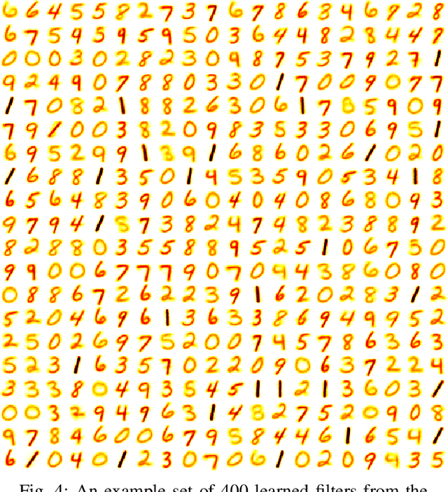 Figure 4 for STDP Learning of Image Patches with Convolutional Spiking Neural Networks