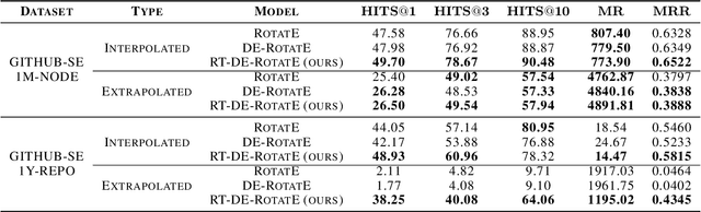 Figure 3 for Software Engineering Event Modeling using Relative Time in Temporal Knowledge Graphs