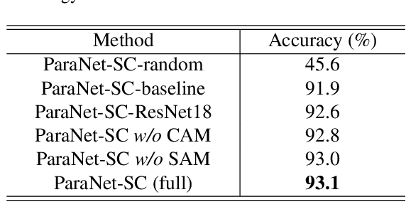Figure 4 for ParaNet: Deep Regular Representation for 3D Point Clouds