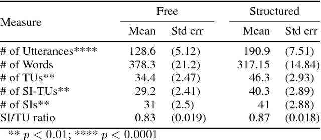 Figure 2 for Balancing Efficiency and Coverage in Human-Robot Dialogue Collection