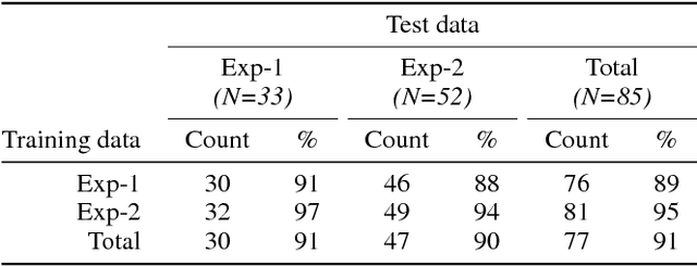 Figure 4 for Balancing Efficiency and Coverage in Human-Robot Dialogue Collection