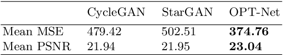 Figure 2 for Pose Augmentation: Class-agnostic Object Pose Transformation for Object Recognition
