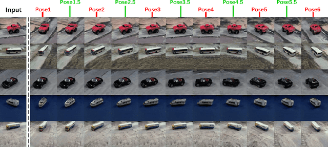 Figure 1 for Pose Augmentation: Class-agnostic Object Pose Transformation for Object Recognition