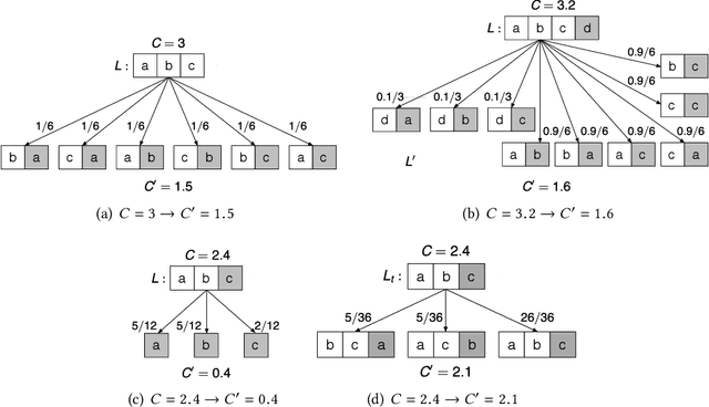 Figure 3 for Temporally-Biased Sampling Schemes for Online Model Management