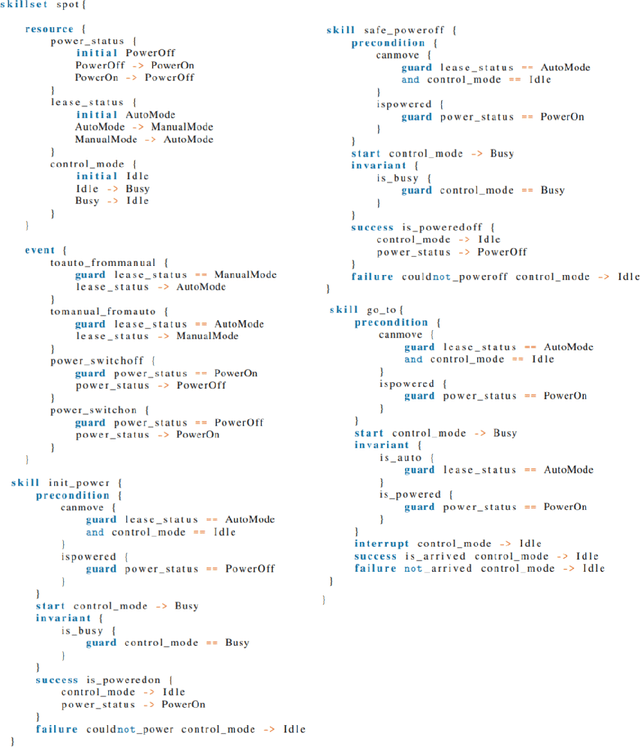 Figure 2 for SkiNet, A Petri Net Generation Tool for the Verification of Skillset-based Autonomous Systems