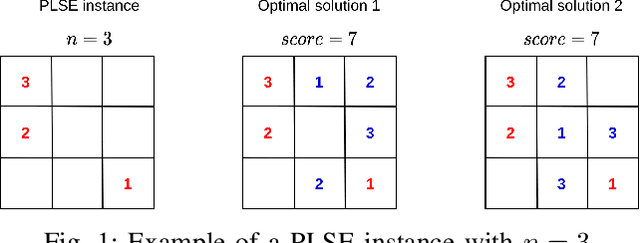 Figure 1 for Massively parallel hybrid search for the partial Latin square extension problem