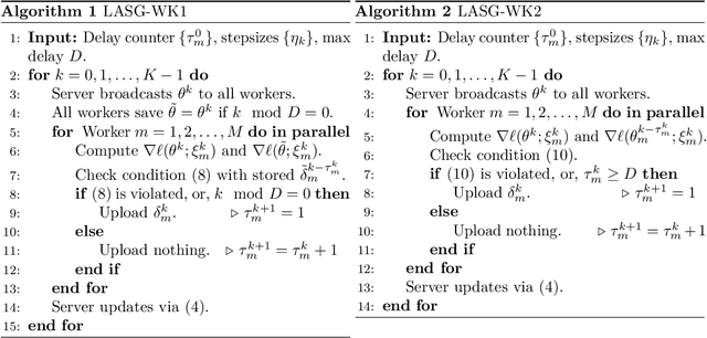 Figure 4 for LASG: Lazily Aggregated Stochastic Gradients for Communication-Efficient Distributed Learning