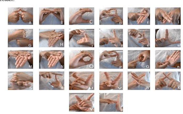 Figure 1 for Sign Language Recognition System using TensorFlow Object Detection API
