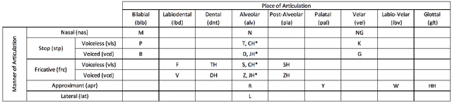 Figure 1 for Phonetic Word Embeddings