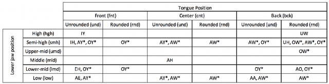Figure 3 for Phonetic Word Embeddings