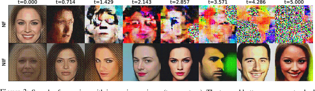 Figure 4 for Normalizing Flows Across Dimensions