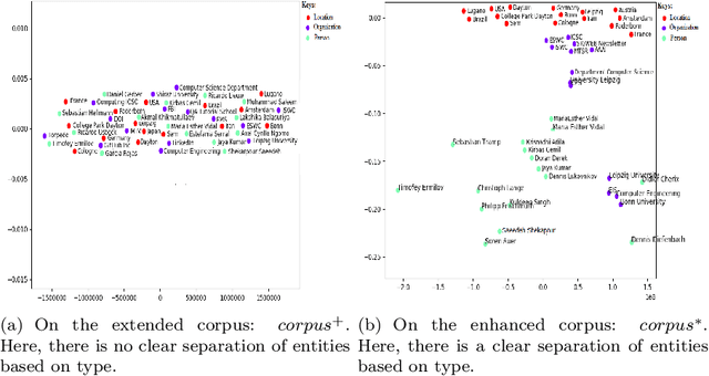 Figure 1 for Capturing Knowledge of Emerging Entities From Extended Search Snippets