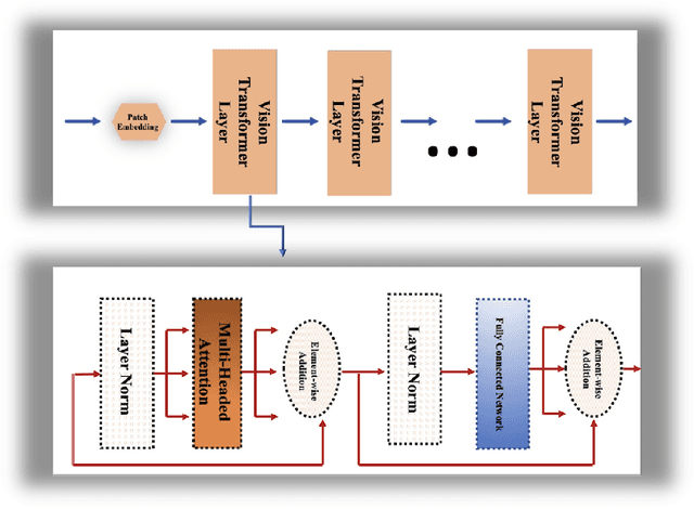 Figure 4 for BiTr-Unet: a CNN-Transformer Combined Network for MRI Brain Tumor Segmentation