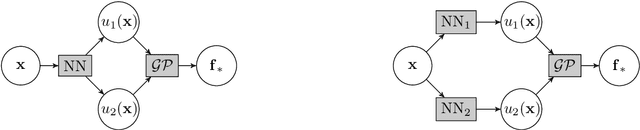 Figure 2 for Deep kernel learning for integral measurements