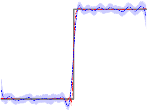Figure 3 for Deep kernel learning for integral measurements