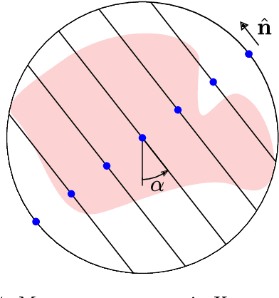 Figure 4 for Deep kernel learning for integral measurements