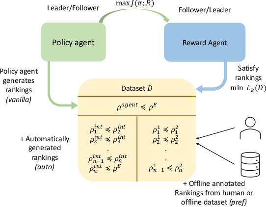 Figure 2 for A Ranking Game for Imitation Learning