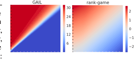 Figure 3 for A Ranking Game for Imitation Learning