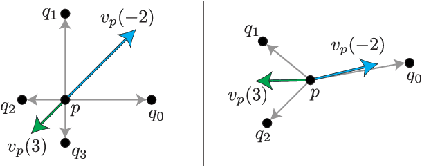 Figure 3 for Equivariant Mesh Attention Networks