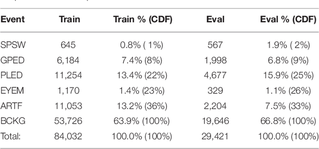 Figure 2 for Automatic Analysis of EEGs Using Big Data and Hybrid Deep Learning Architectures