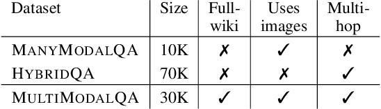 Figure 2 for MultiModalQA: Complex Question Answering over Text, Tables and Images