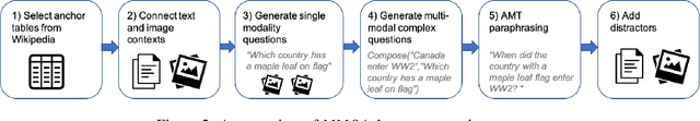 Figure 3 for MultiModalQA: Complex Question Answering over Text, Tables and Images